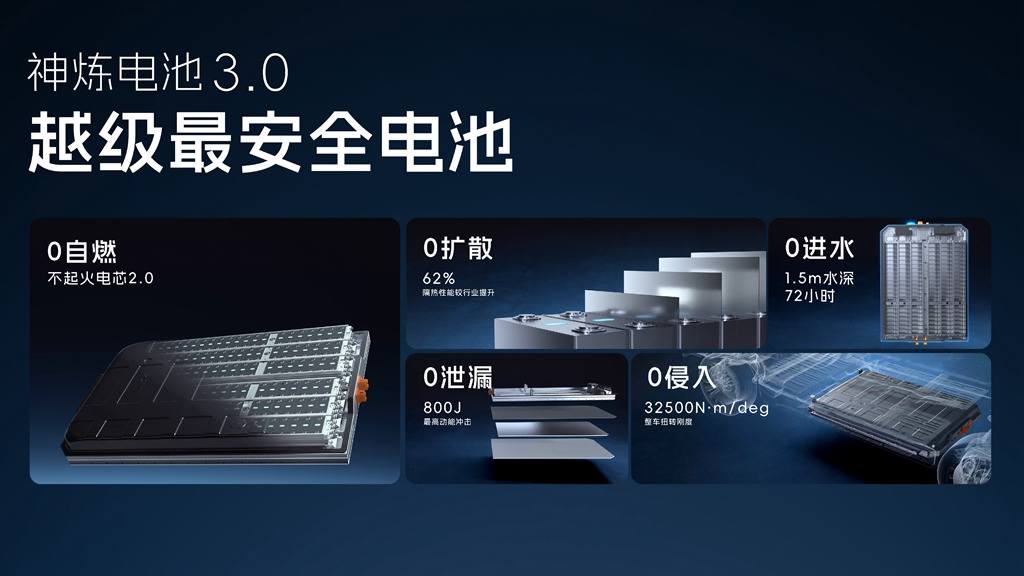 04神炼电池3.0-越级最安全电池_副本.jpg