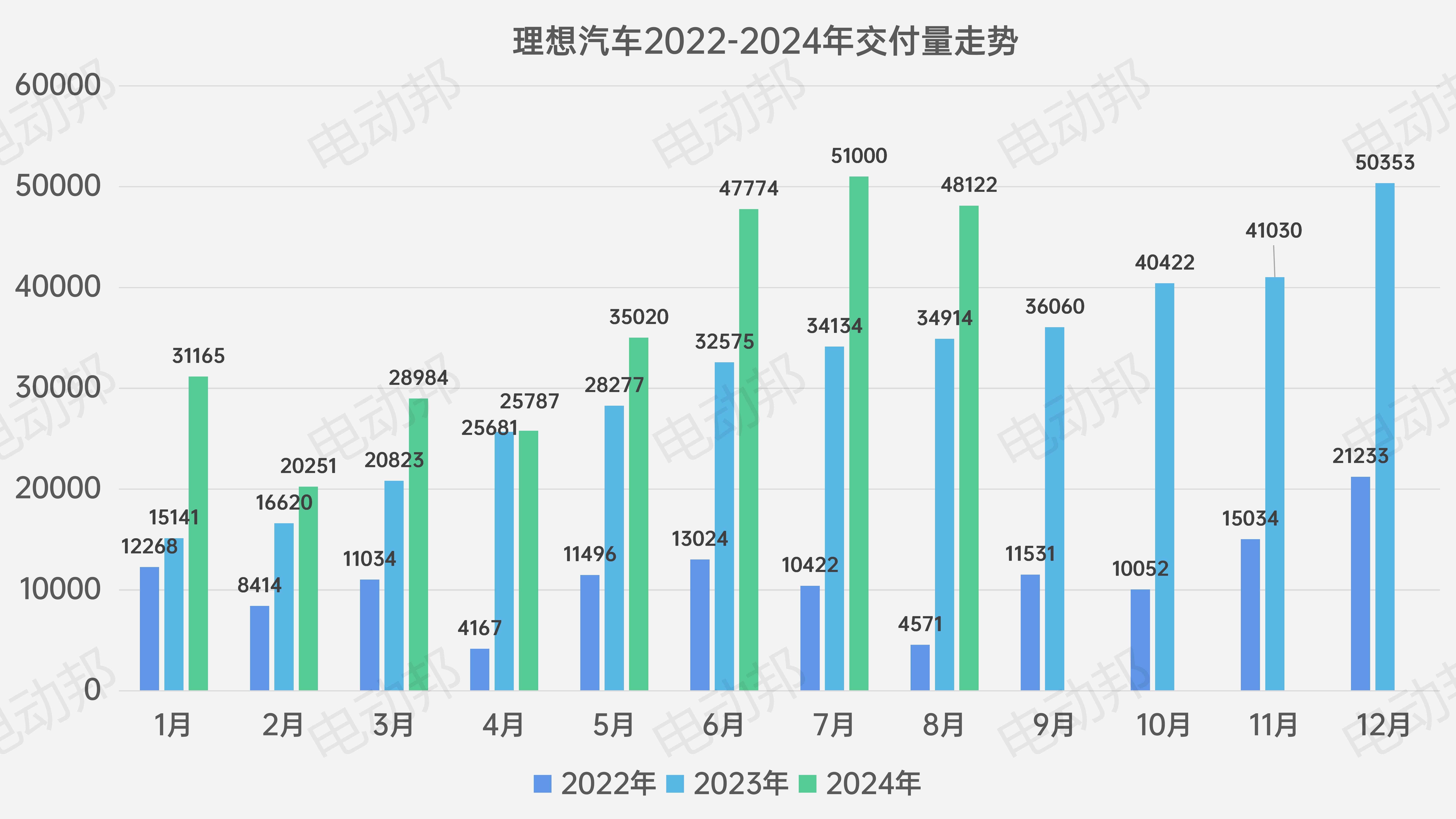 銷量走勢表_07.jpg