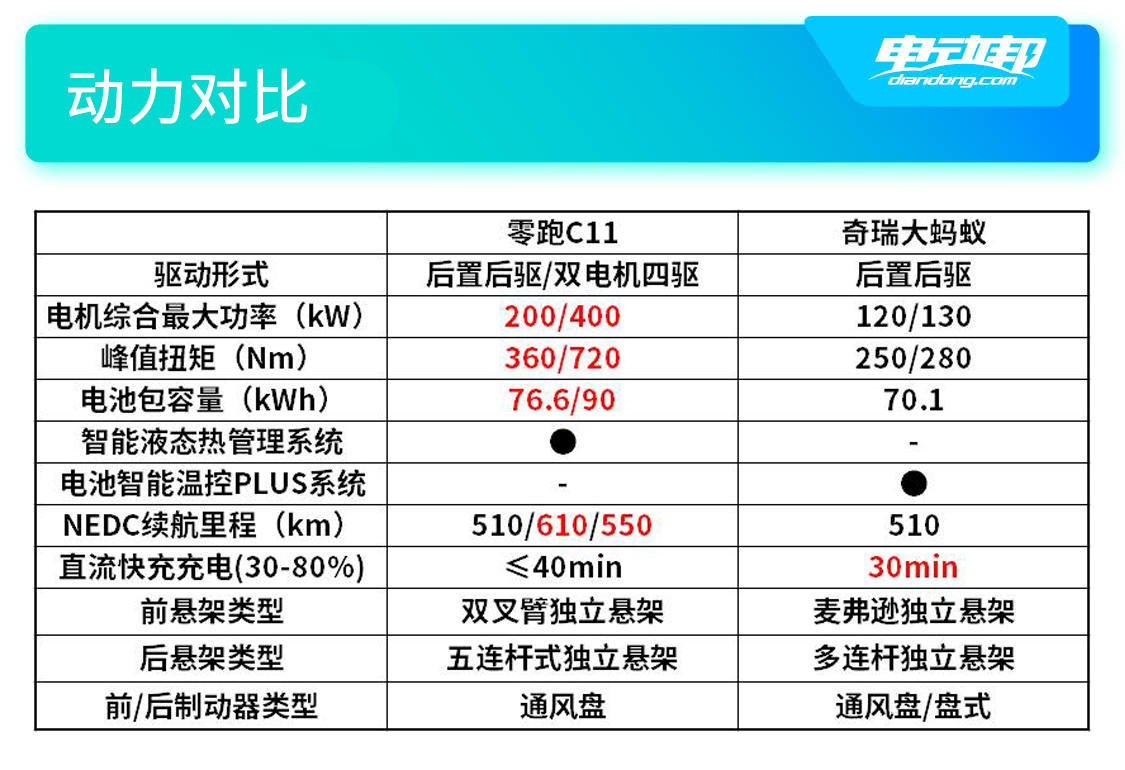 动力对比.jpg