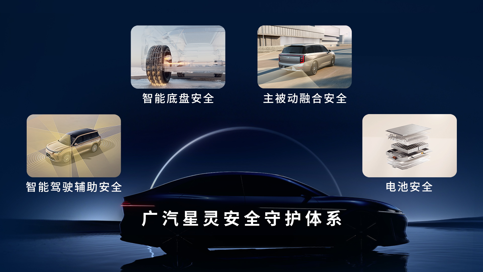 https://i2.dd-img.com/cms/e4b5b8db64756dc99d705641e42458fa.jpg 广汽星灵安全守护体系.jpg