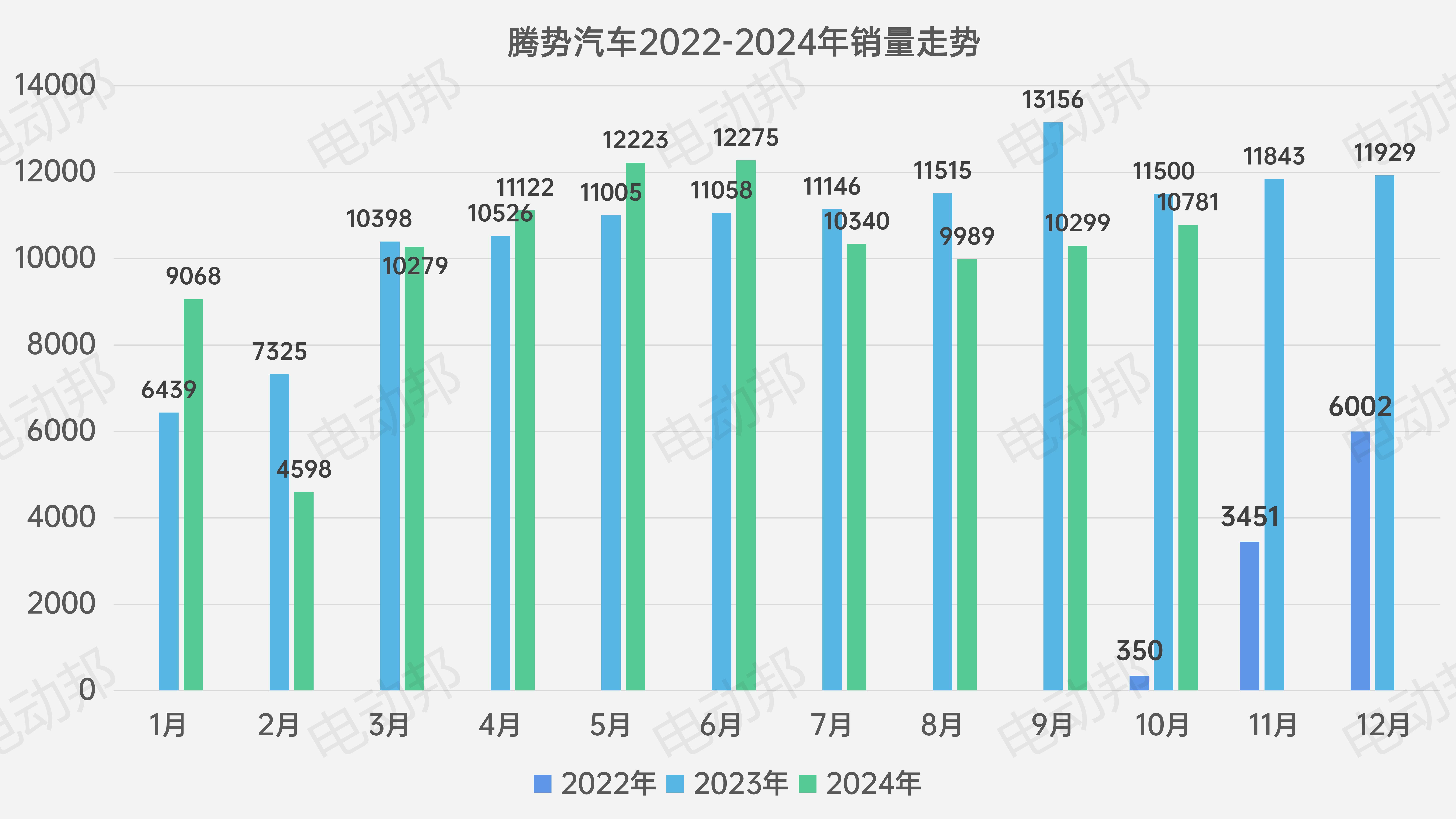 销量走势表_12.jpg