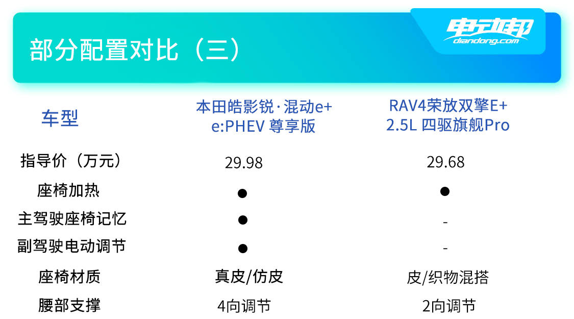 双车配置对比（三）.jpg