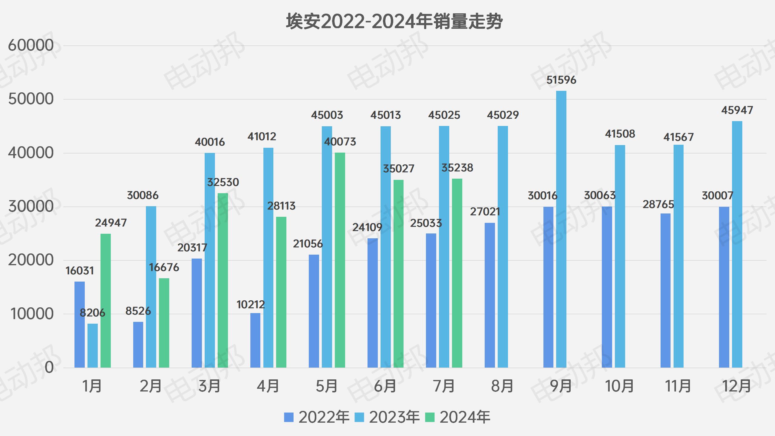 銷量走勢表_08.jpg