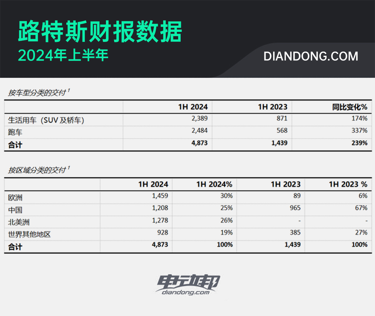 路特斯Q2财报1 副本.jpg