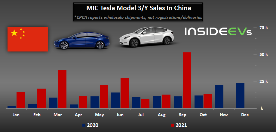 mic-tesla-model-3y-china-10-2021-b.jpg