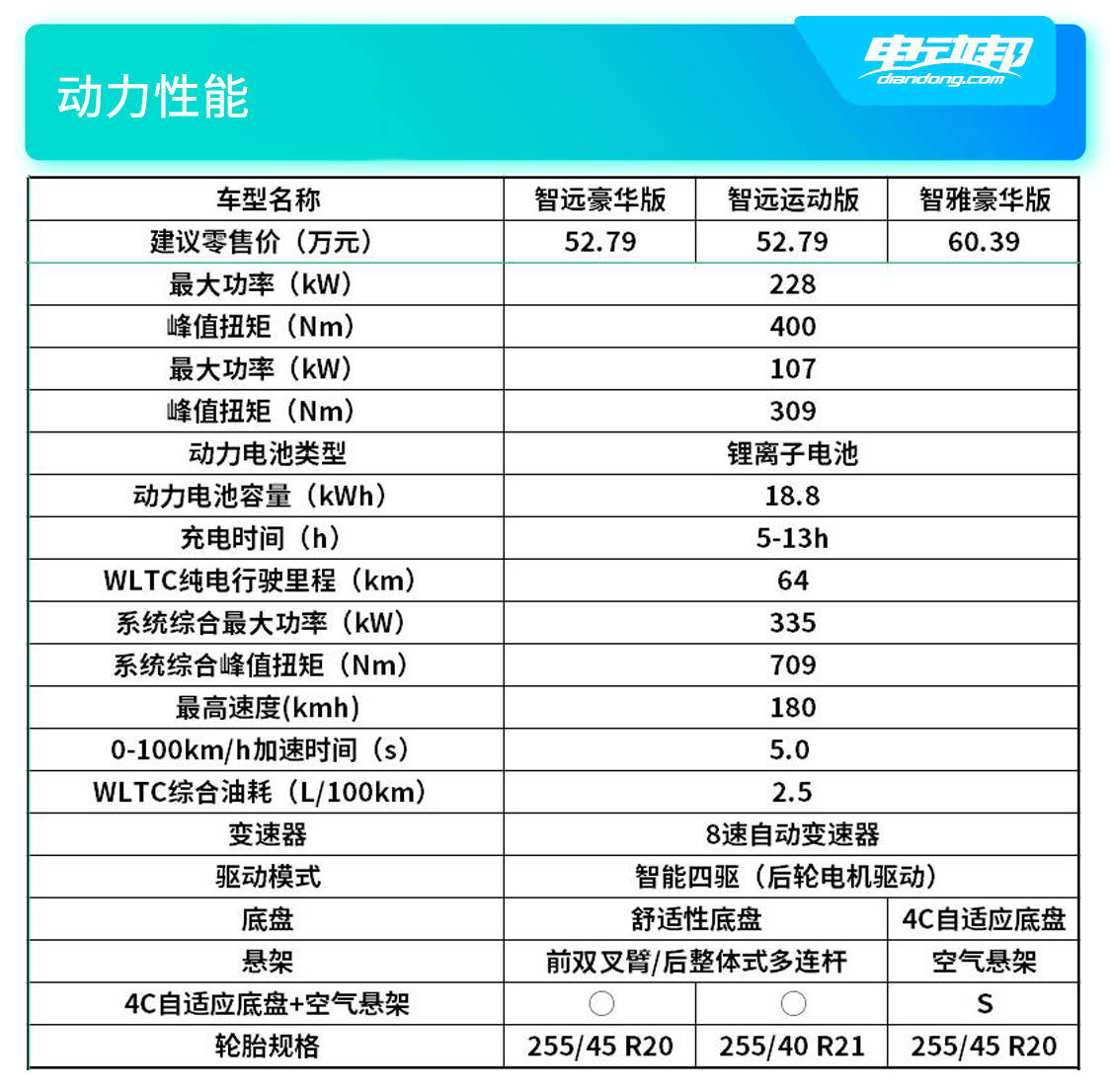 动力性能.jpg