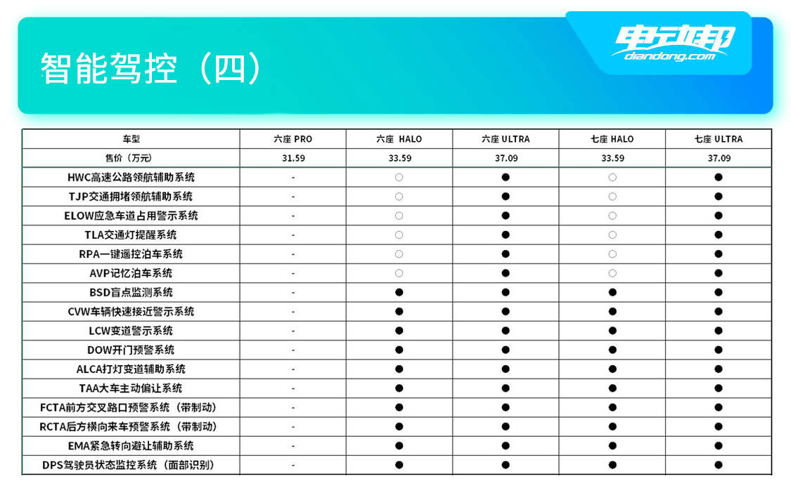 智能驾控（三）.jpg