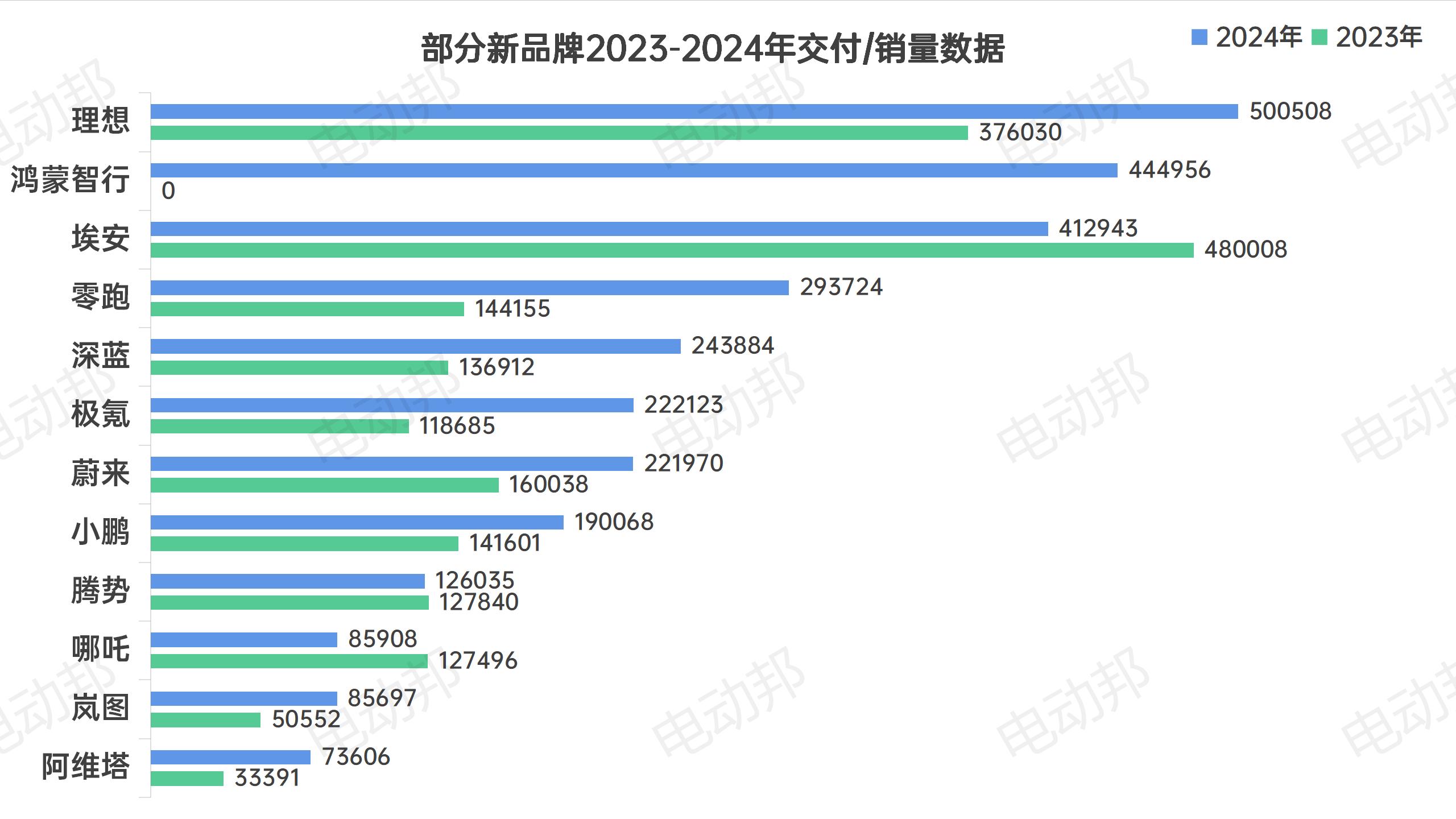 銷量走勢表_14.jpg