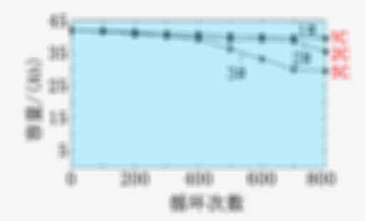 电池寿命2.jpg