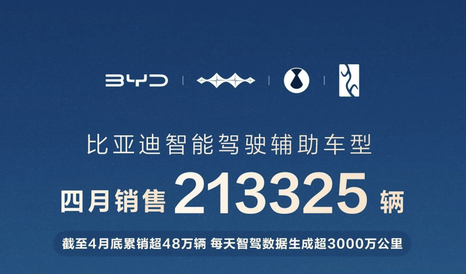 比亚迪领跑4月智驾车型销量榜，全民智驾战略成效显著