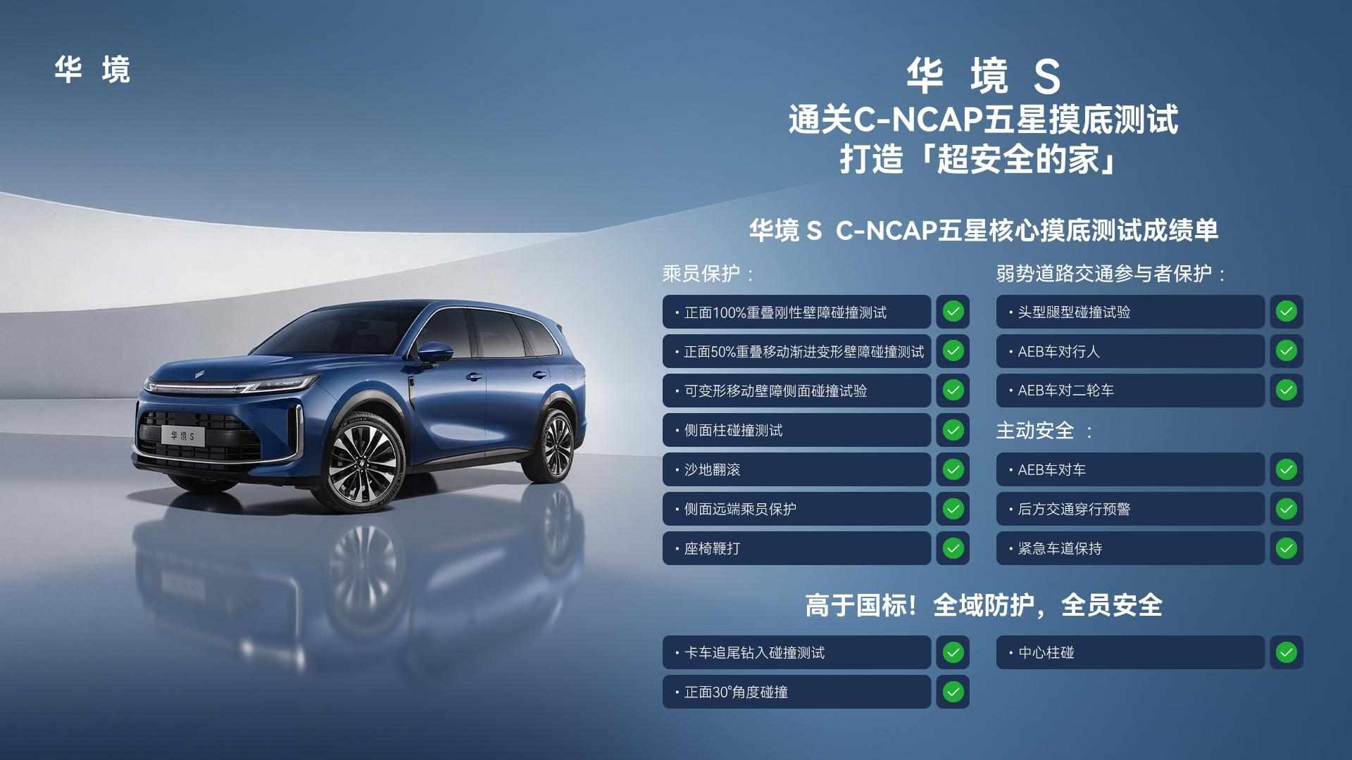 五星安全之上再加码，华境S从容通过C-NCAP测试验证