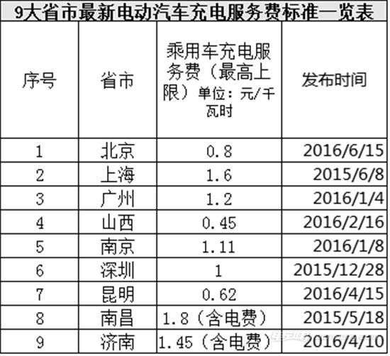 有充電樁電動汽車就