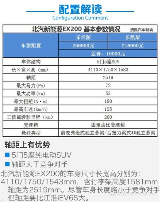 北汽新能源ex200配置图片解析