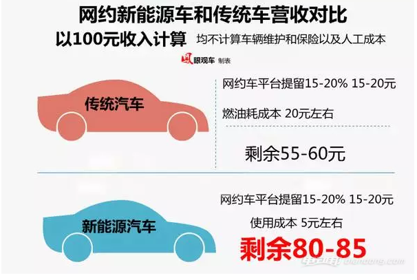 汽车创业的运营成本,汽车创业的运营成本有哪些