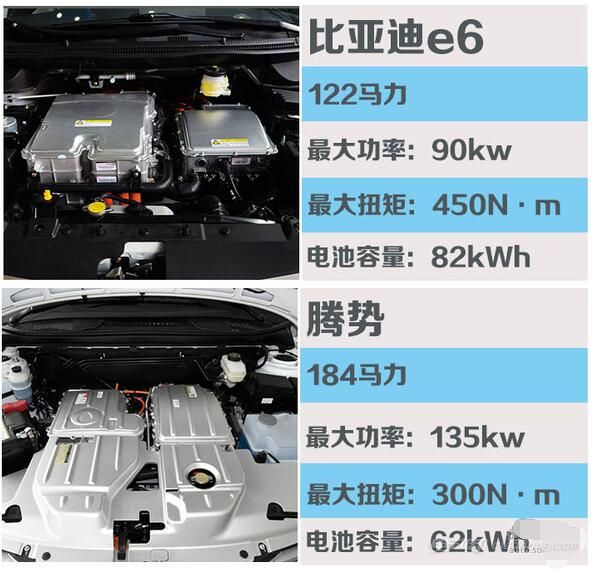 電動汽車比亞迪e6和騰勢對比 圖片及介紹