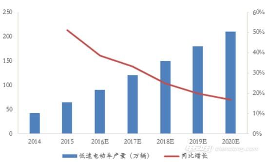 未来有多少农村人口_中国女人有多少人口(2)