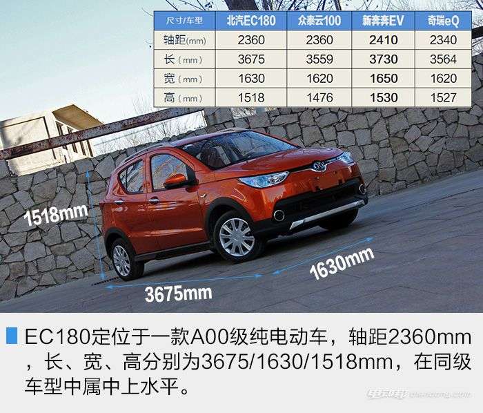 北汽ec180参数图片