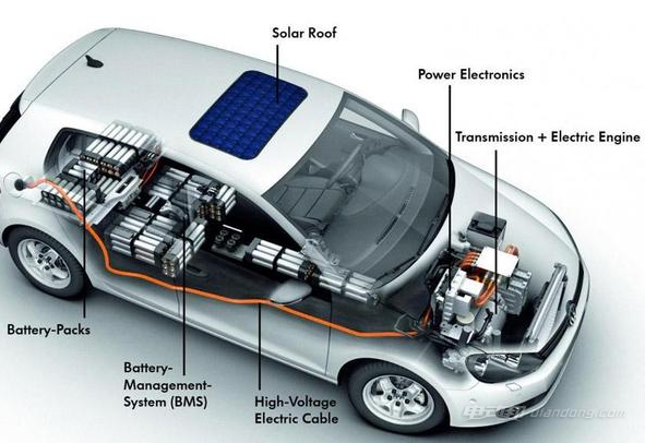 太陽能電動汽車原理