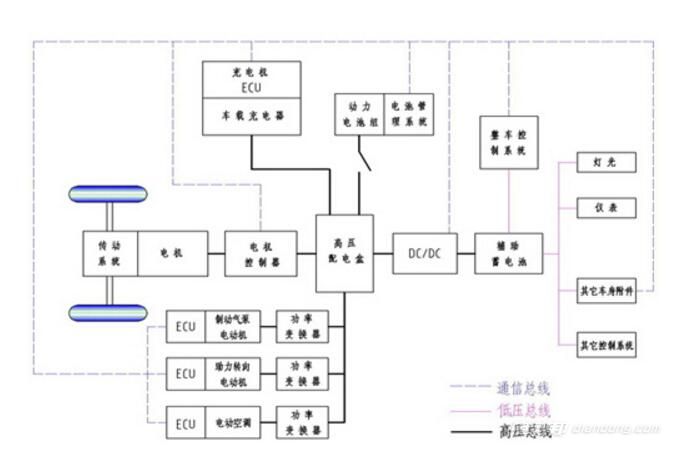 純電動汽車供電系統的原理是什麼?