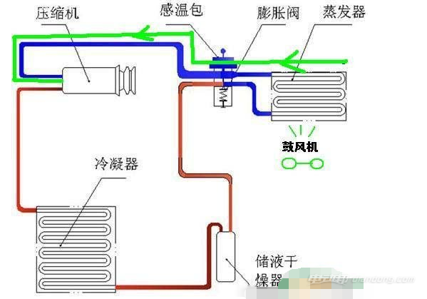 空调为什么不停的工作原理_空调工作原理(3)