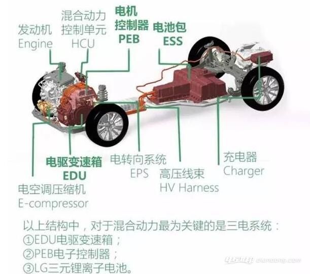 混合動力汽車示意圖