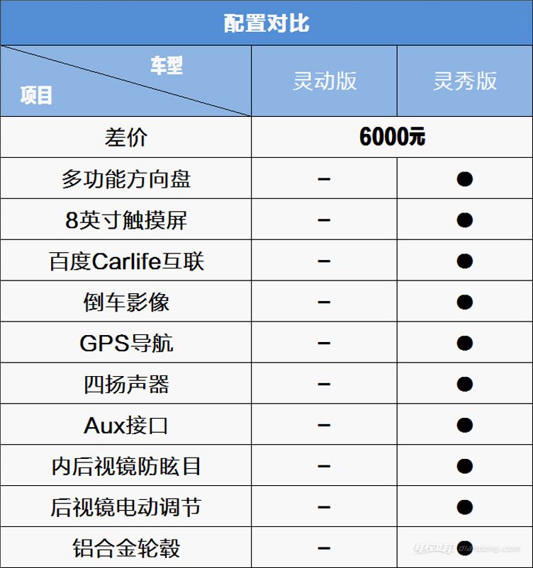 北汽ec180参数图片