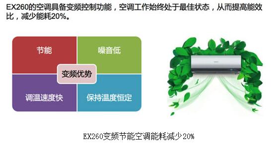 變頻節能空調能耗減少20% 開空調不再