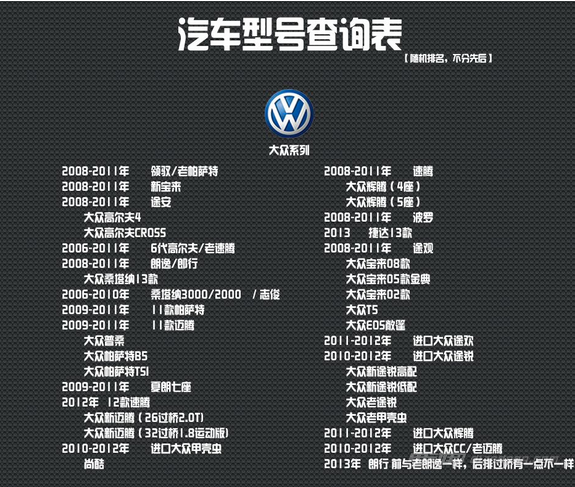 如何看汽车的型号介绍