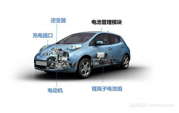 纯电动汽车结构图