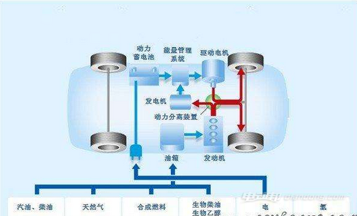 插電式混合動力汽車