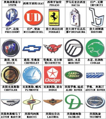 所有超跑的标志 名字图片