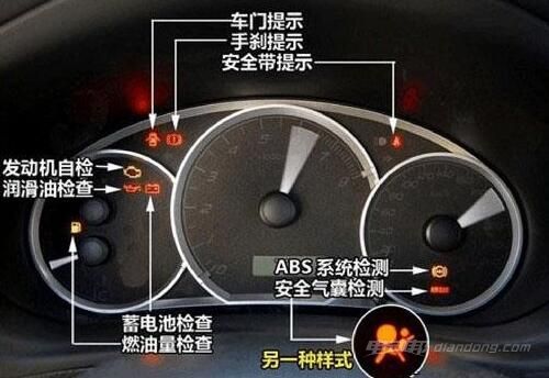 汽車圖標:安全帶指示燈