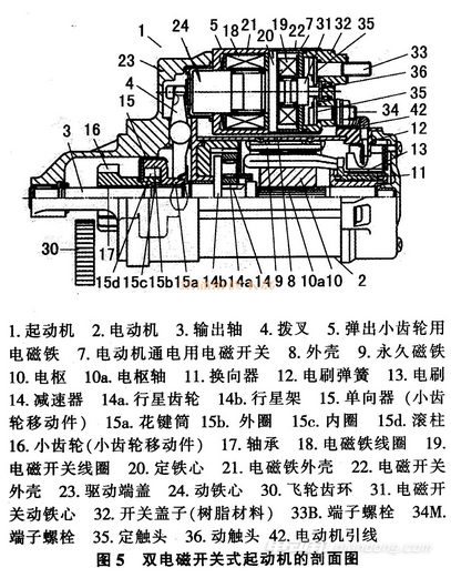 起動機壞了怎麼修?