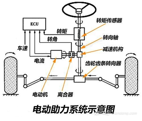 汽车eps是什么意思图片