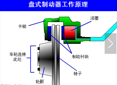 盘式制动器工作原理 3