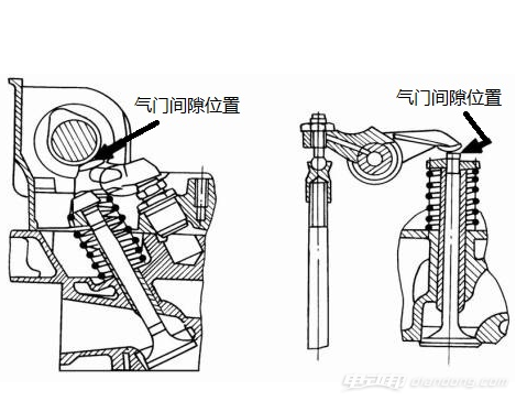 气门间隙调整
