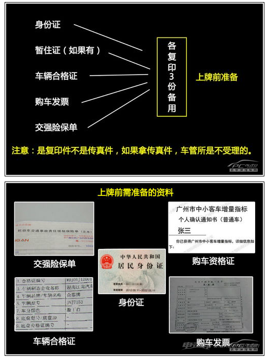 新车上牌需要什么资料图片