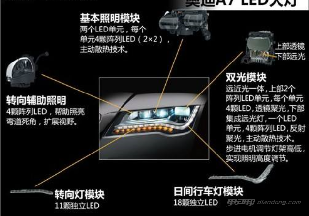 led大灯结构，led大灯的结构组成 【图】_电动邦