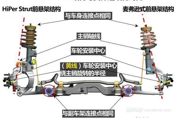 螺旋弹簧式非独立悬架,后多连杆非独立悬架