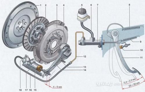 离合器制动介绍:简介