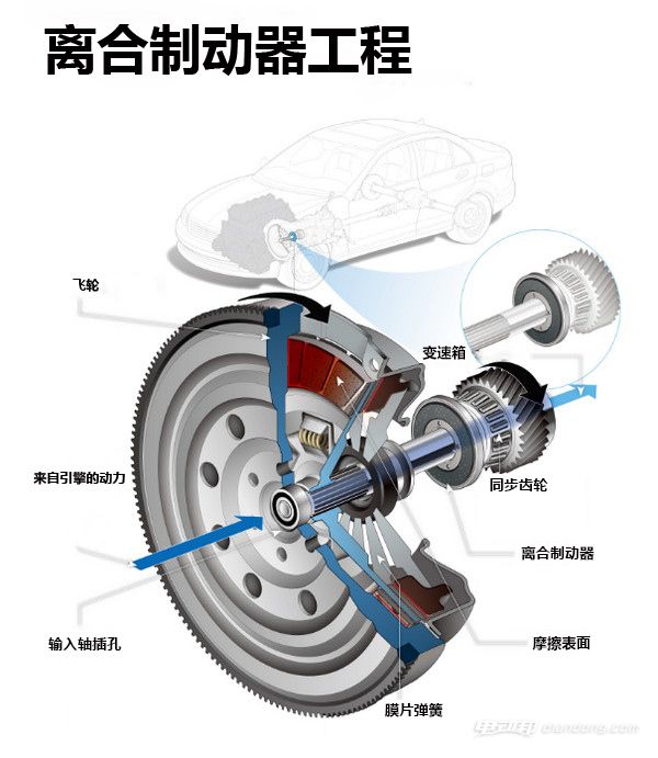 离合器安装位置图片