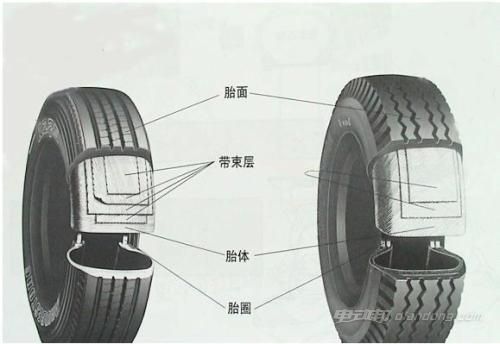 汽车轮胎厚度是多少 1505455827570.jpg