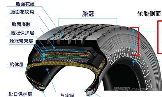 轮胎帘子线开裂,怎么看轮胎伤到帘子线