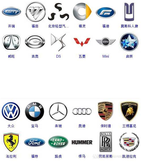 世界十大名车排行，世界名车标志大全