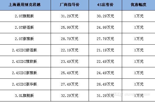 电动轿车报价价格表图片