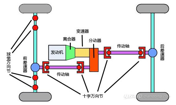 汽車由哪些系統組成?汽車系統的介紹