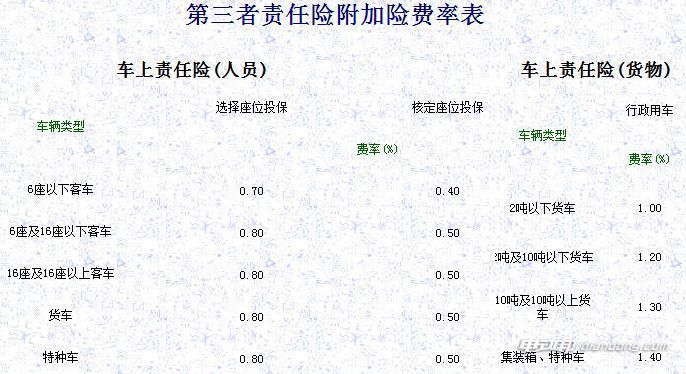 第三者责任险费率表,第三者责任险是什么