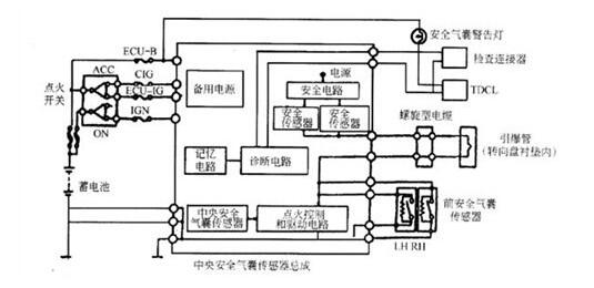 汽车安全气囊原理,安全气囊工作原理