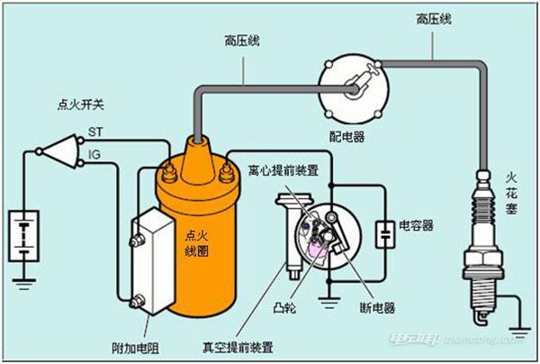 包括點火開關,點火線圈,分電器總成,火花塞等,其作用是產生高壓電