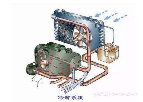 汽车散热器是什么?汽车散热器工作原理与作用 【图】_电动邦